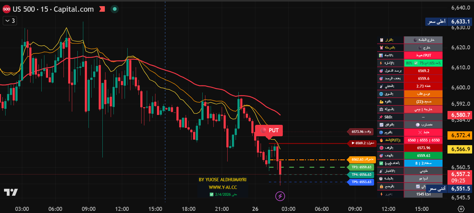 مؤشر Y-AI.CC SPX