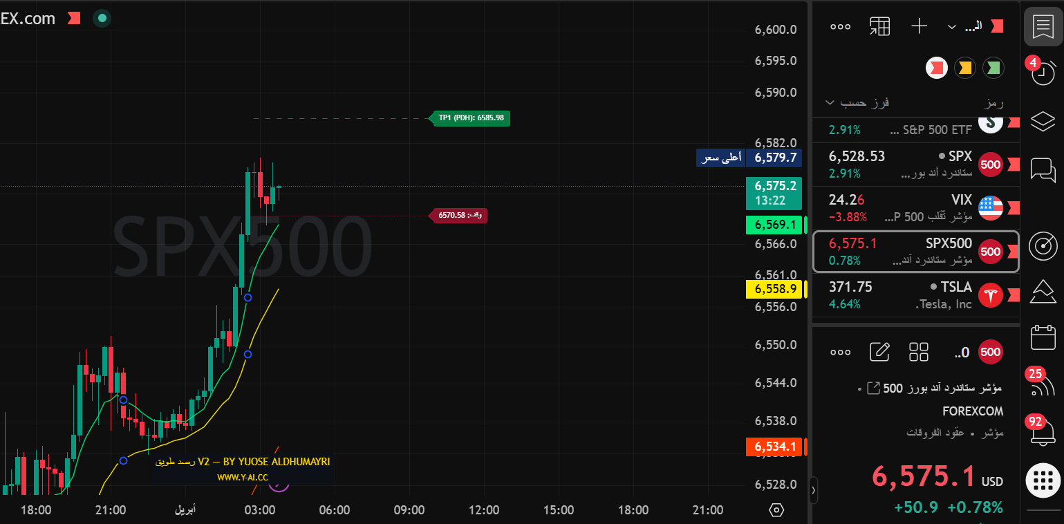 مؤشر رصد طويق V2 | نظام رصد استباقي ذكي لتداول الأوبشن